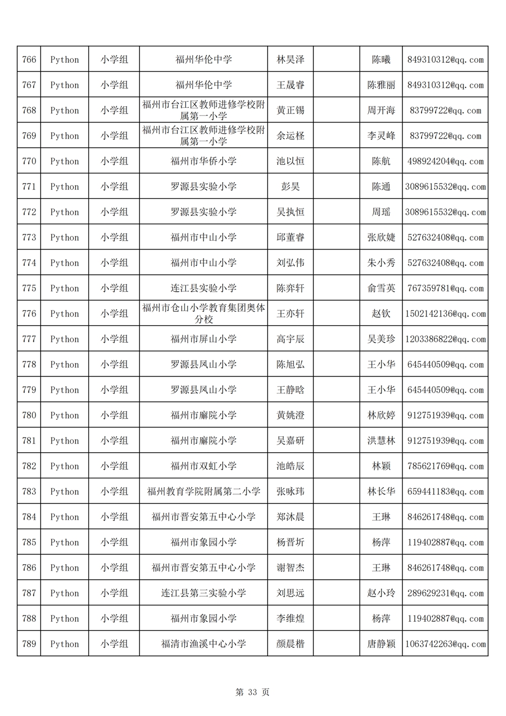 2024年第十九屆福州市青少年機(jī)器人競(jìng)賽報(bào)名匯總表名單公示