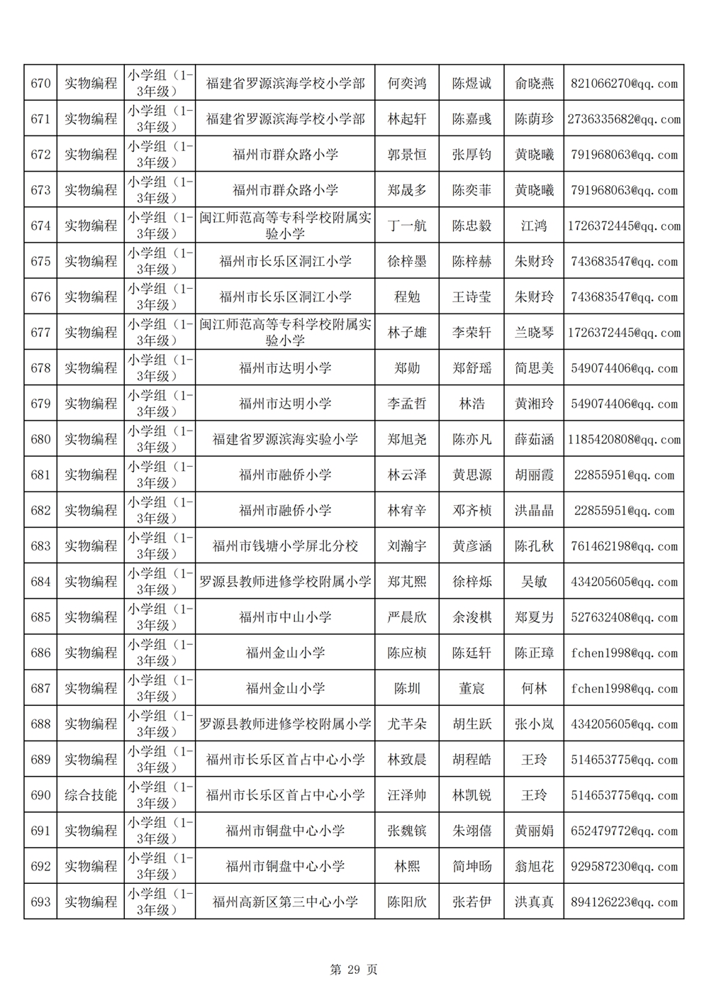 2024年第十九屆福州市青少年機(jī)器人競(jìng)賽報(bào)名匯總表名單公示