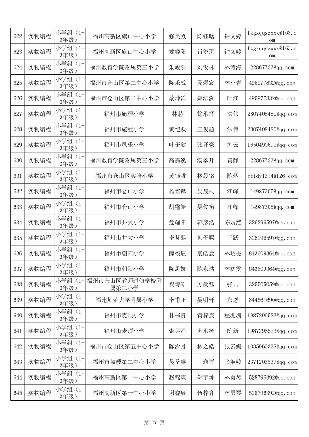 2024年第十九屆福州市青少年機(jī)器人競(jìng)賽報(bào)名匯總表名單公示