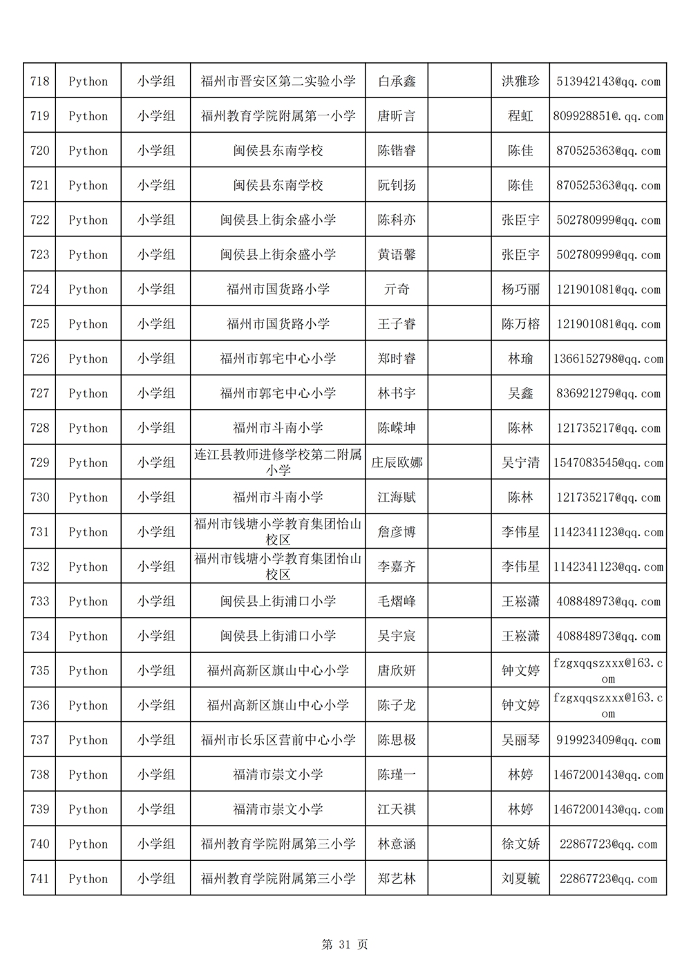 2024年第十九屆福州市青少年機(jī)器人競(jìng)賽報(bào)名匯總表名單公示