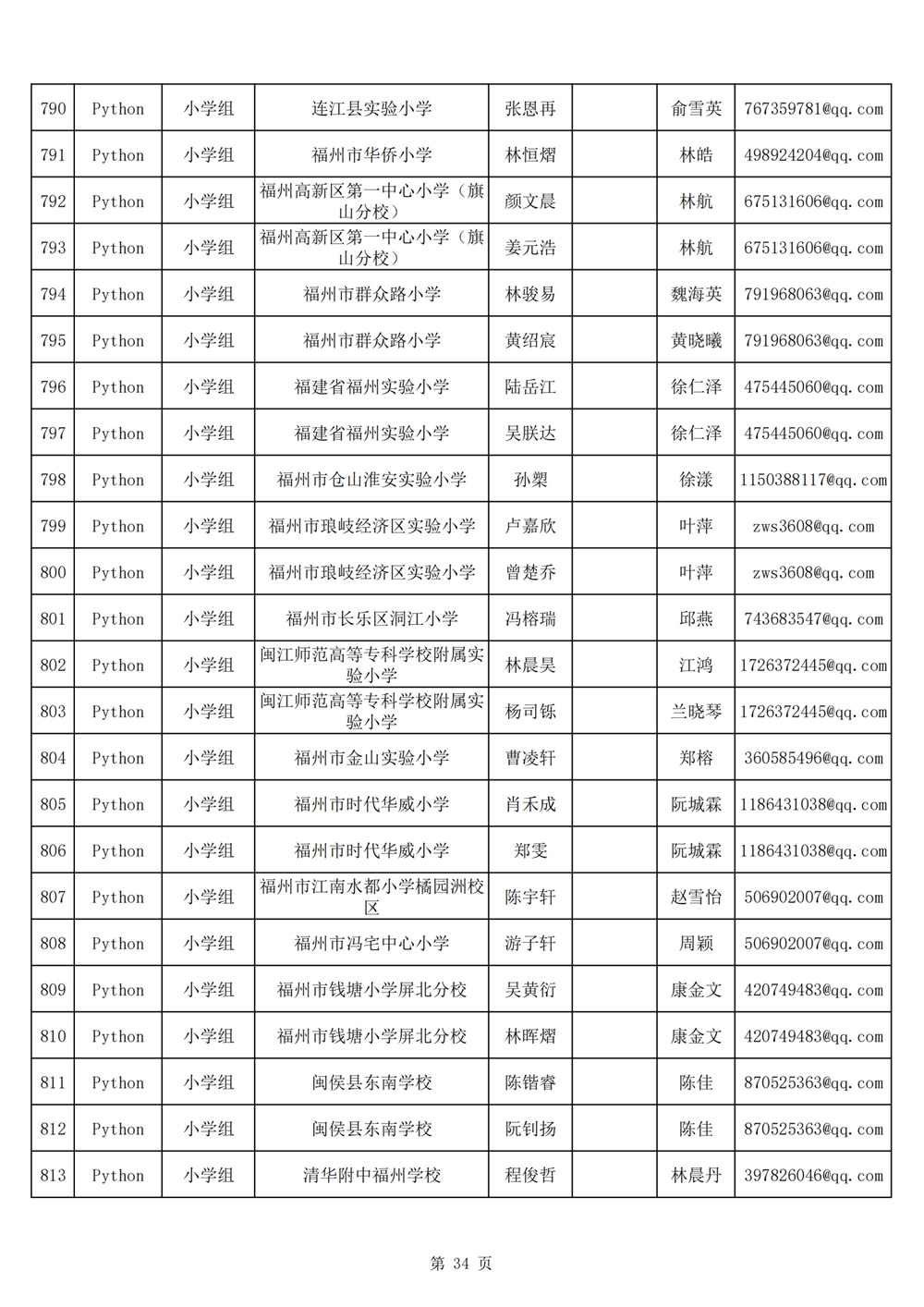 2024年第十九屆福州市青少年機(jī)器人競(jìng)賽報(bào)名匯總表名單公示