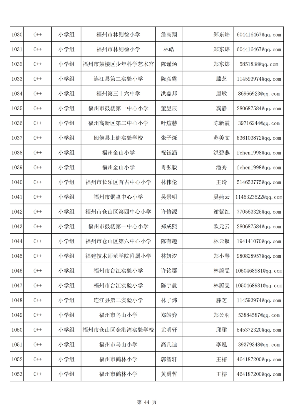 2024年第十九屆福州市青少年機(jī)器人競(jìng)賽報(bào)名匯總表名單公示