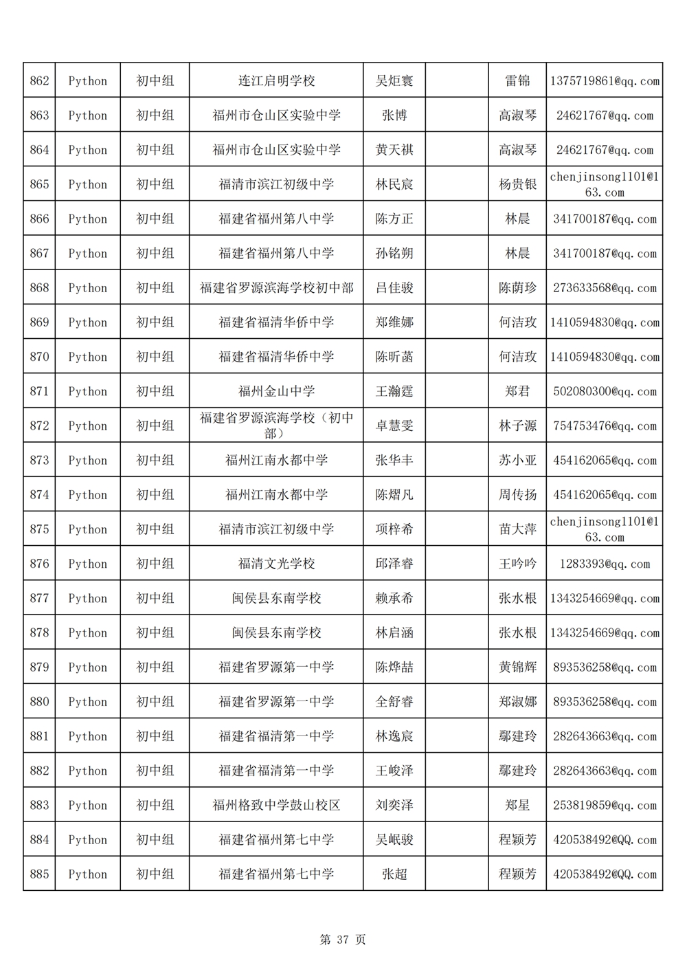 2024年第十九屆福州市青少年機(jī)器人競(jìng)賽報(bào)名匯總表名單公示
