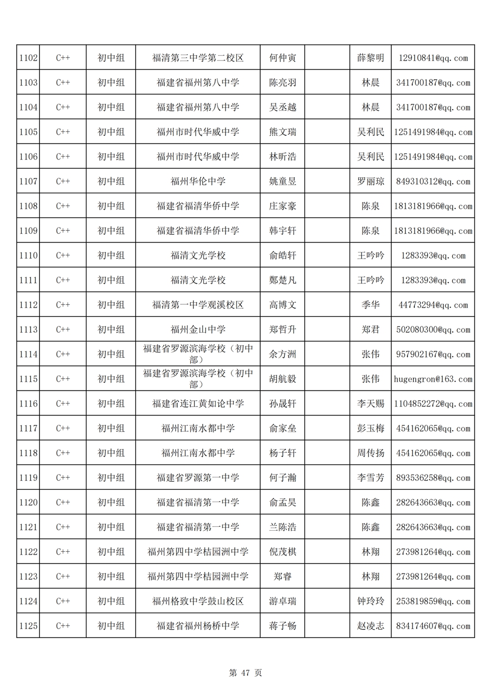 2024年第十九屆福州市青少年機(jī)器人競(jìng)賽報(bào)名匯總表名單公示