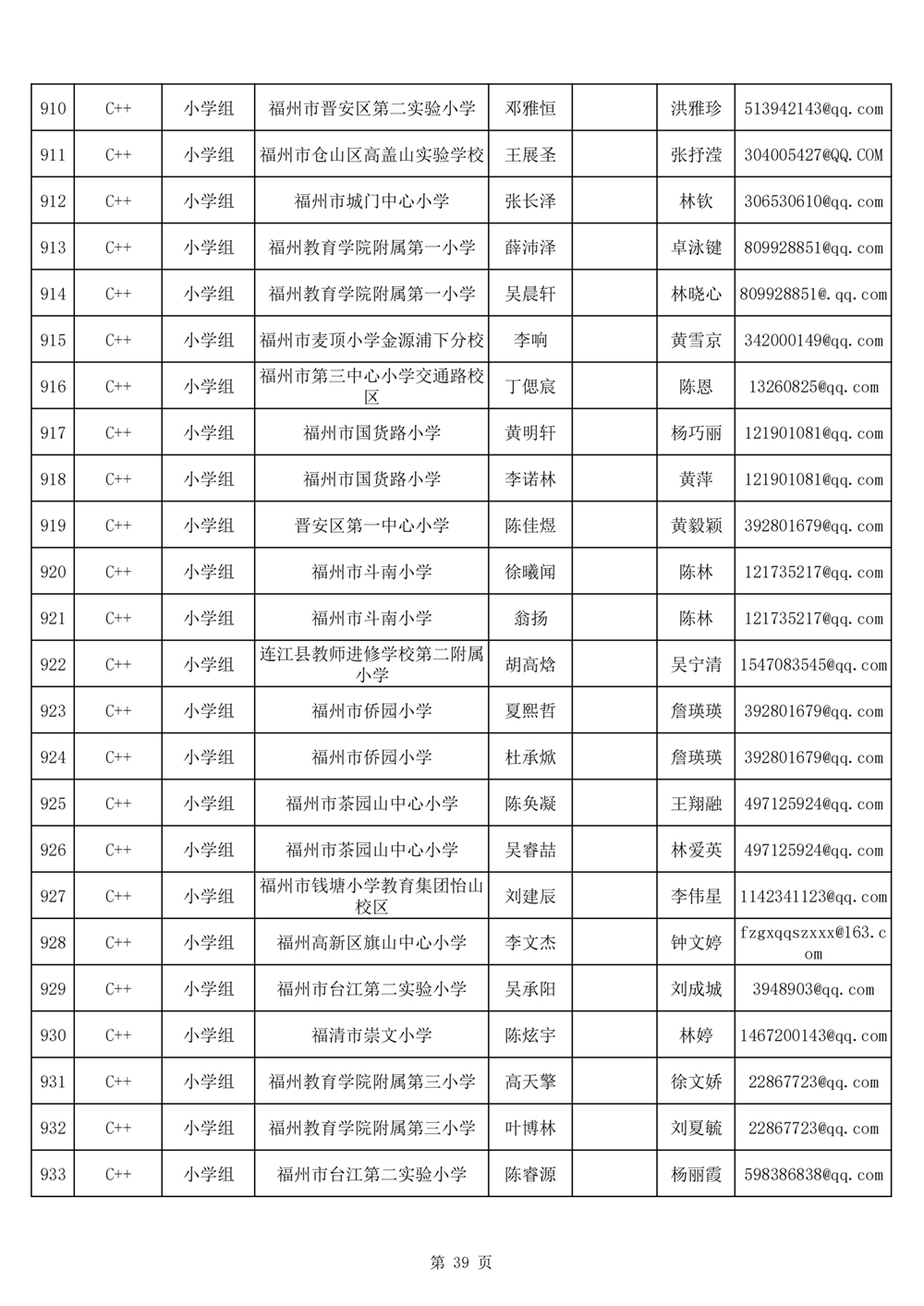 2024年第十九屆福州市青少年機(jī)器人競(jìng)賽報(bào)名匯總表名單公示