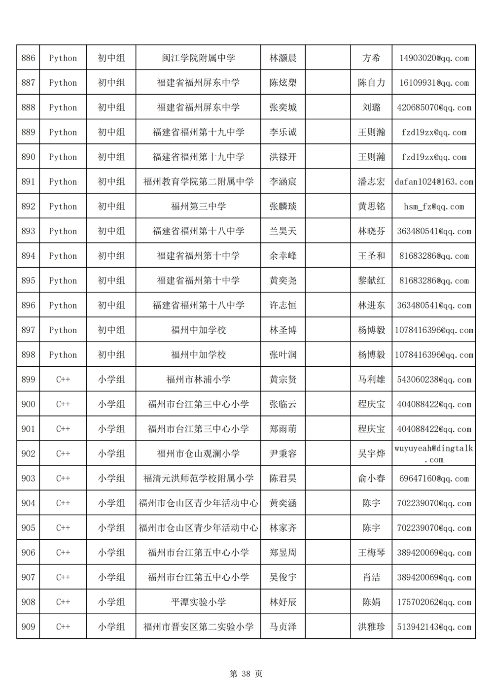 2024年第十九屆福州市青少年機(jī)器人競(jìng)賽報(bào)名匯總表名單公示