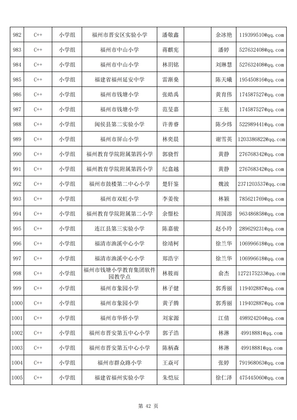 2024年第十九屆福州市青少年機(jī)器人競(jìng)賽報(bào)名匯總表名單公示