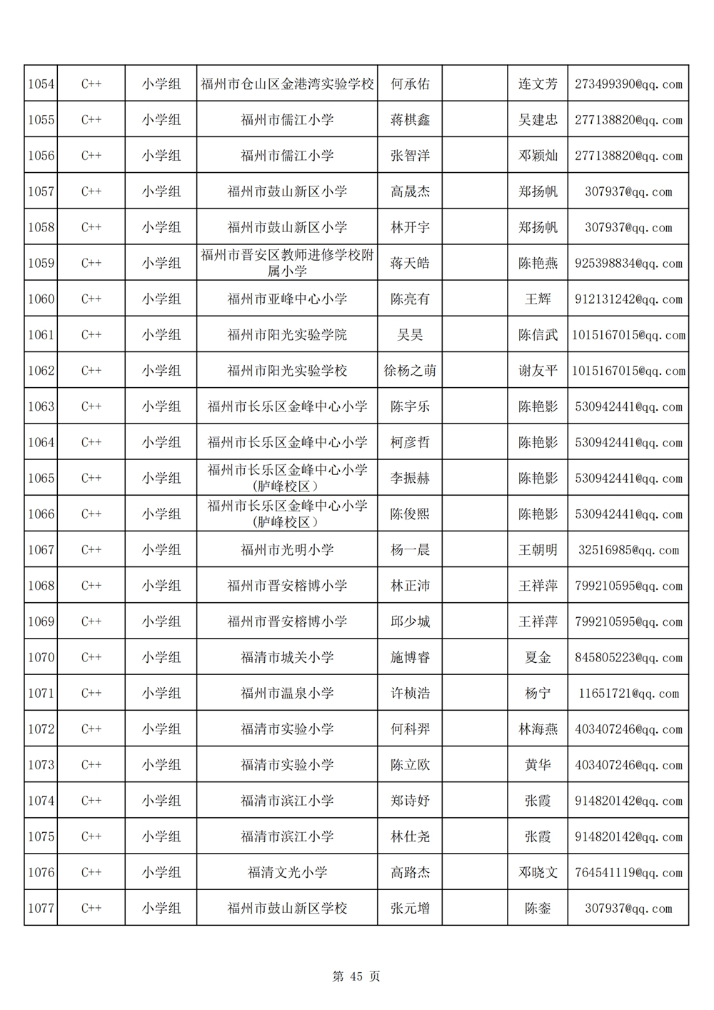 2024年第十九屆福州市青少年機(jī)器人競(jìng)賽報(bào)名匯總表名單公示