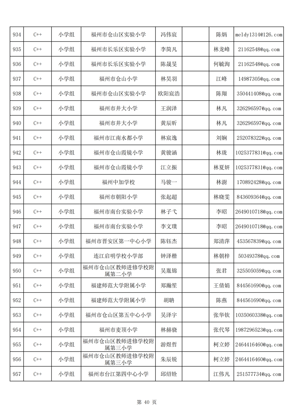 2024年第十九屆福州市青少年機(jī)器人競(jìng)賽報(bào)名匯總表名單公示