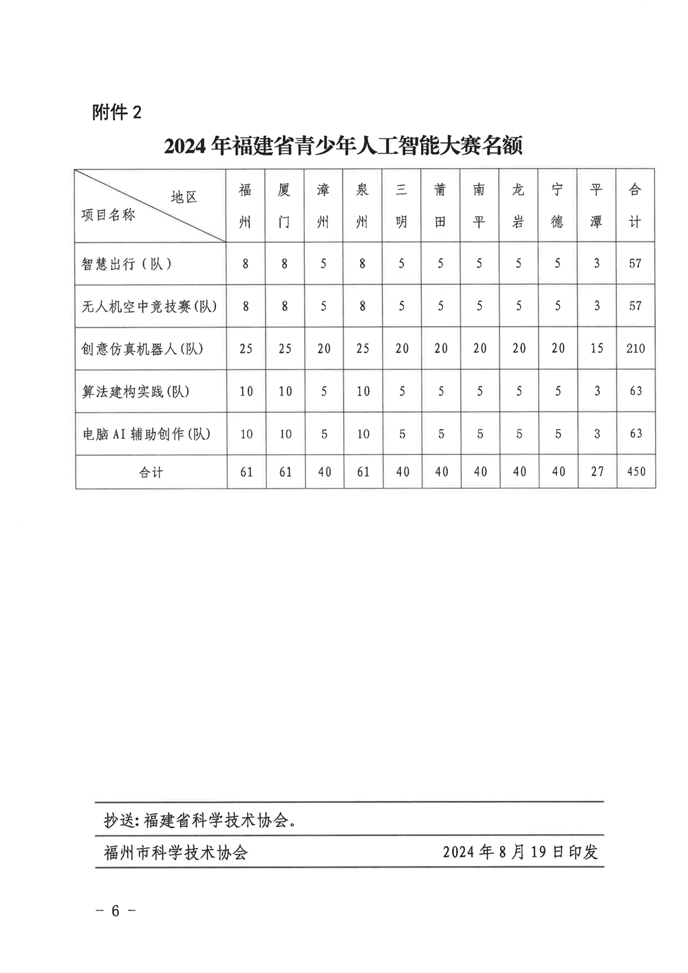 福州市科學技術協(xié)會關于組織參加2024年第四屆福建省青少年人工智能大賽的通知