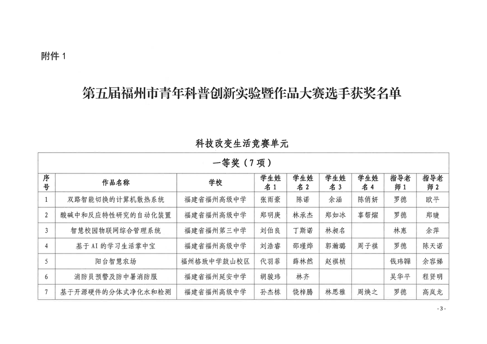 關于公布第五屆福州市青年科普創(chuàng)新實驗暨作品大賽獲獎名單的通知