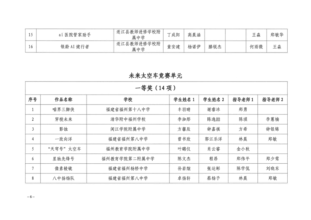 關于公布第五屆福州市青年科普創(chuàng)新實驗暨作品大賽獲獎名單的通知