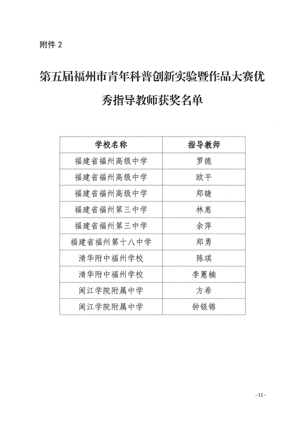 關于公布第五屆福州市青年科普創(chuàng)新實驗暨作品大賽獲獎名單的通知