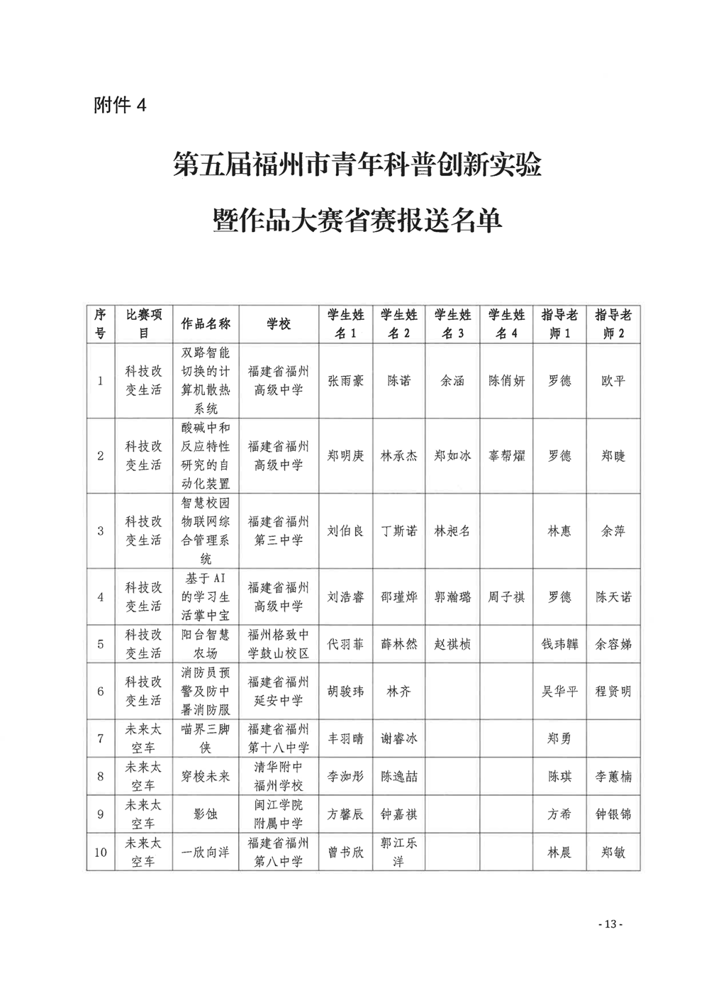 關于公布第五屆福州市青年科普創(chuàng)新實驗暨作品大賽獲獎名單的通知