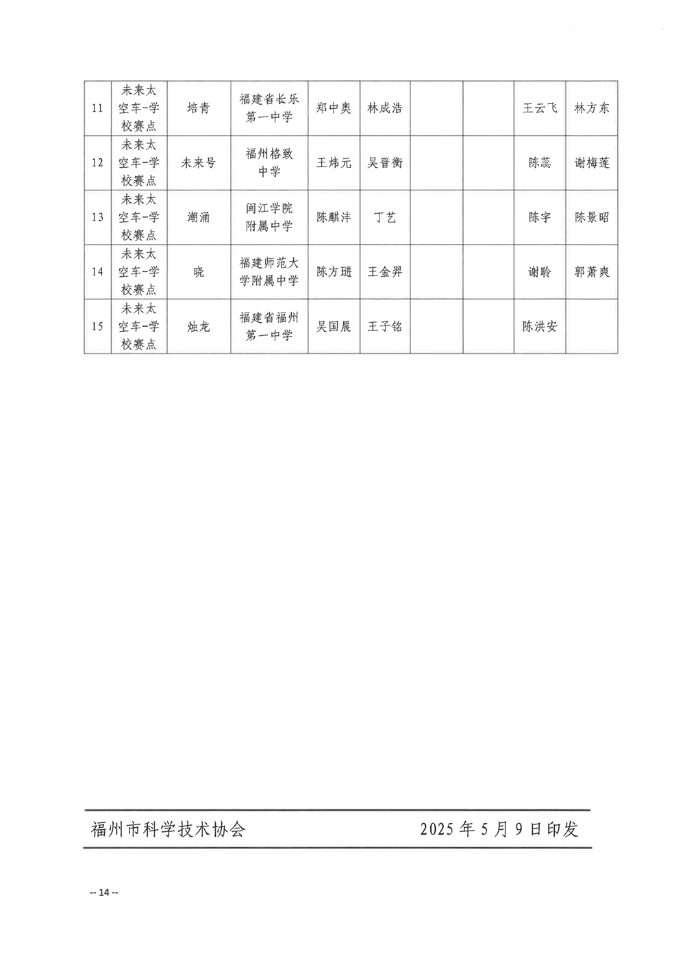 關于公布第五屆福州市青年科普創(chuàng)新實驗暨作品大賽獲獎名單的通知