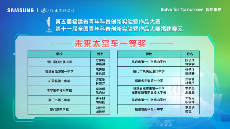 第五屆福建省青年科普創(chuàng)新實驗暨作品大賽在榕舉辦 福州學子載譽而歸