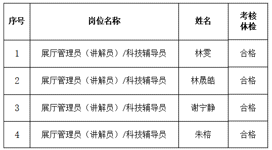 2024年福州科技館公開招聘工作人員擬聘人選公示