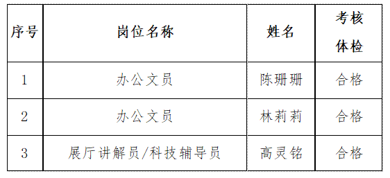 2025年福州科技館公開招聘工作人員擬聘人選公示