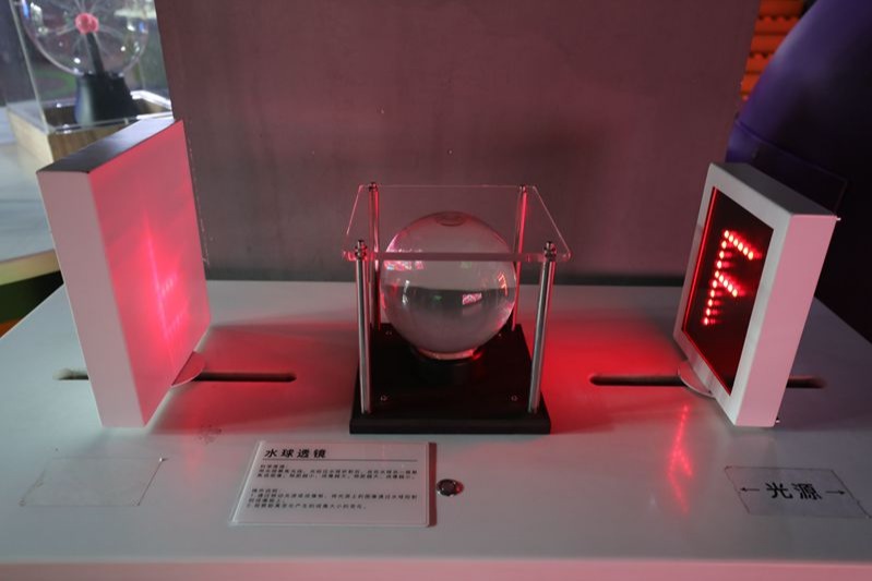 水球透鏡