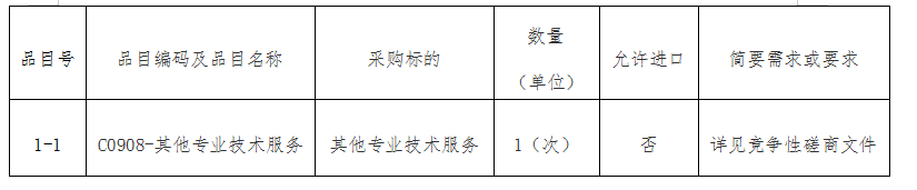 福州科技館檔案歸檔整理采購項目競爭性磋商公告