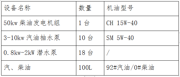 福州科技館2022-2023年度發(fā)電機水泵維保項目招標公告