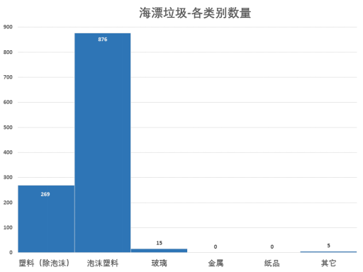 閩江河口濕地舉行2022年全國科普日暨國際海岸清潔日科普宣教活動